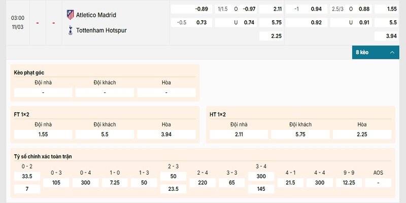 Bảng kèo chi tiết cặp đấu Atletico Madrid vsTottenham Hotspur