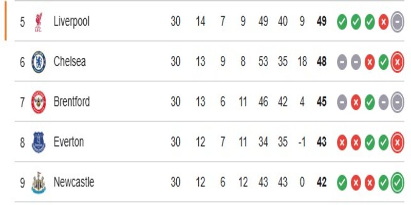 Nhận định phong độ của hai đội Everton vs Chelsea