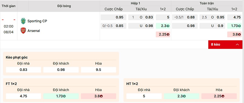 Bảng tỷ lệ kèo Sporting CP vs Arsenal