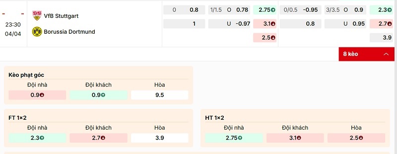 Bảng tỷ lệ kèo Stuttgart vs Borussia Dortmund